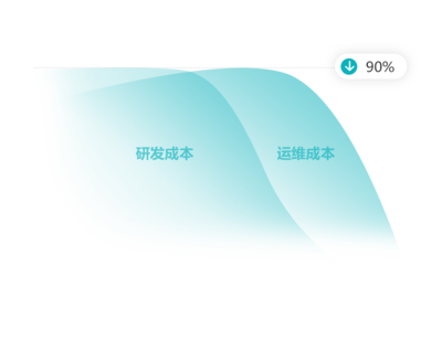 互聯(lián)網(wǎng)醫(yī)院建設(shè)與牌照申請(qǐng)指南——以小善心平臺(tái)為例
