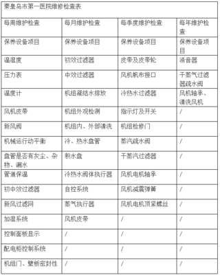 移動(dòng)互聯(lián)網(wǎng)在醫(yī)療行業(yè)的研發(fā)與維護(hù) 從筑醫(yī)臺(tái)資訊視角解析