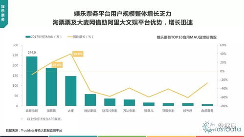 信任數據洞察 2017年Q3中國移動互聯網行業研發與維護深度分析報告
