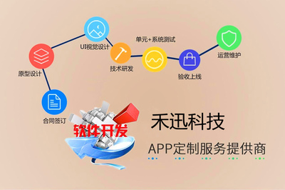 北京移動互聯網應用全鏈條開發與維護服務 從APP、小程序到網站與公眾號