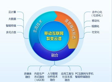 移動互聯網的裂變云譜與發展趨勢 研發與維護的雙重挑戰