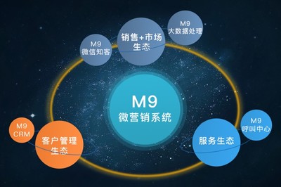 m9營銷系統 公眾號營銷客戶管理系統的研發與維護新紀元